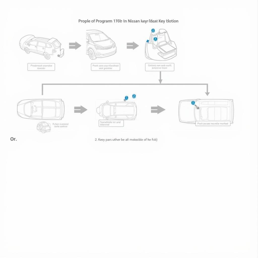 Programming a 2014 Nissan Quest Key Fob