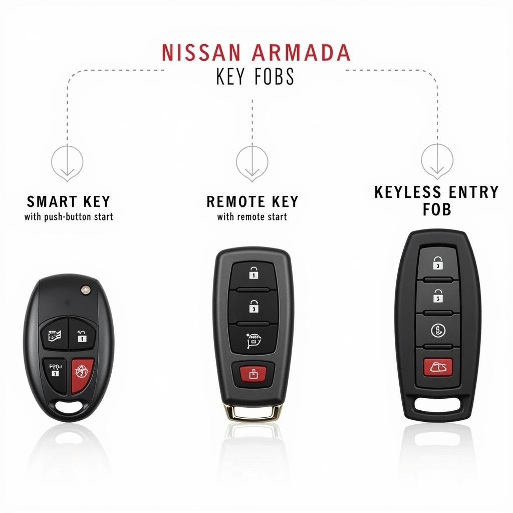 2018 Nissan Armada Key Fob Types: Smart Key, Remote Key, and Keyless Entry Fob