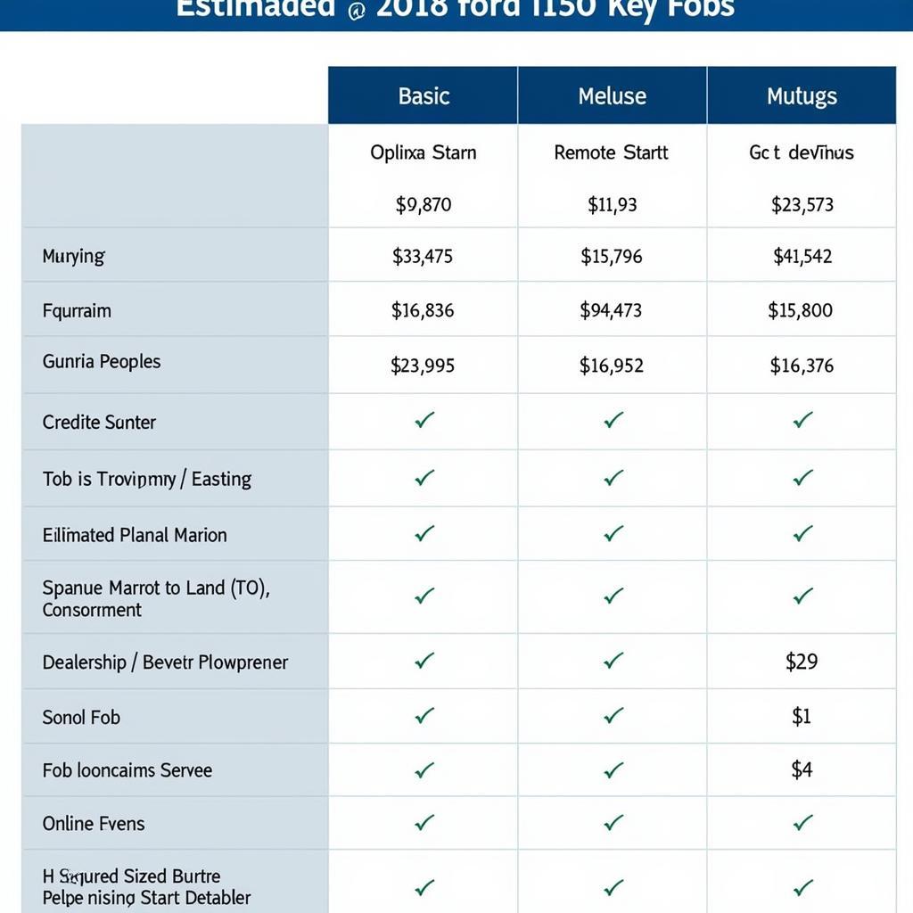 Ford F150 Key Fob Replacement Cost Comparison