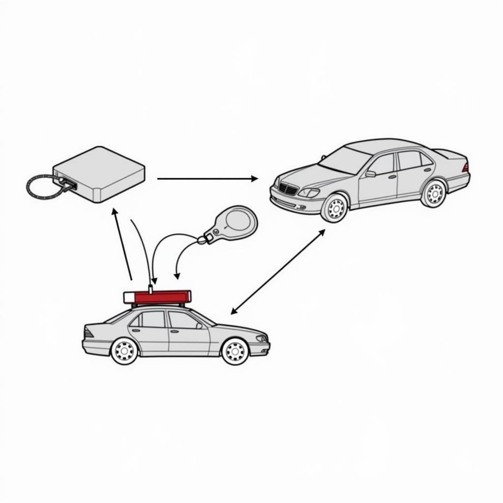 Mercedes C240 Immobilizer System