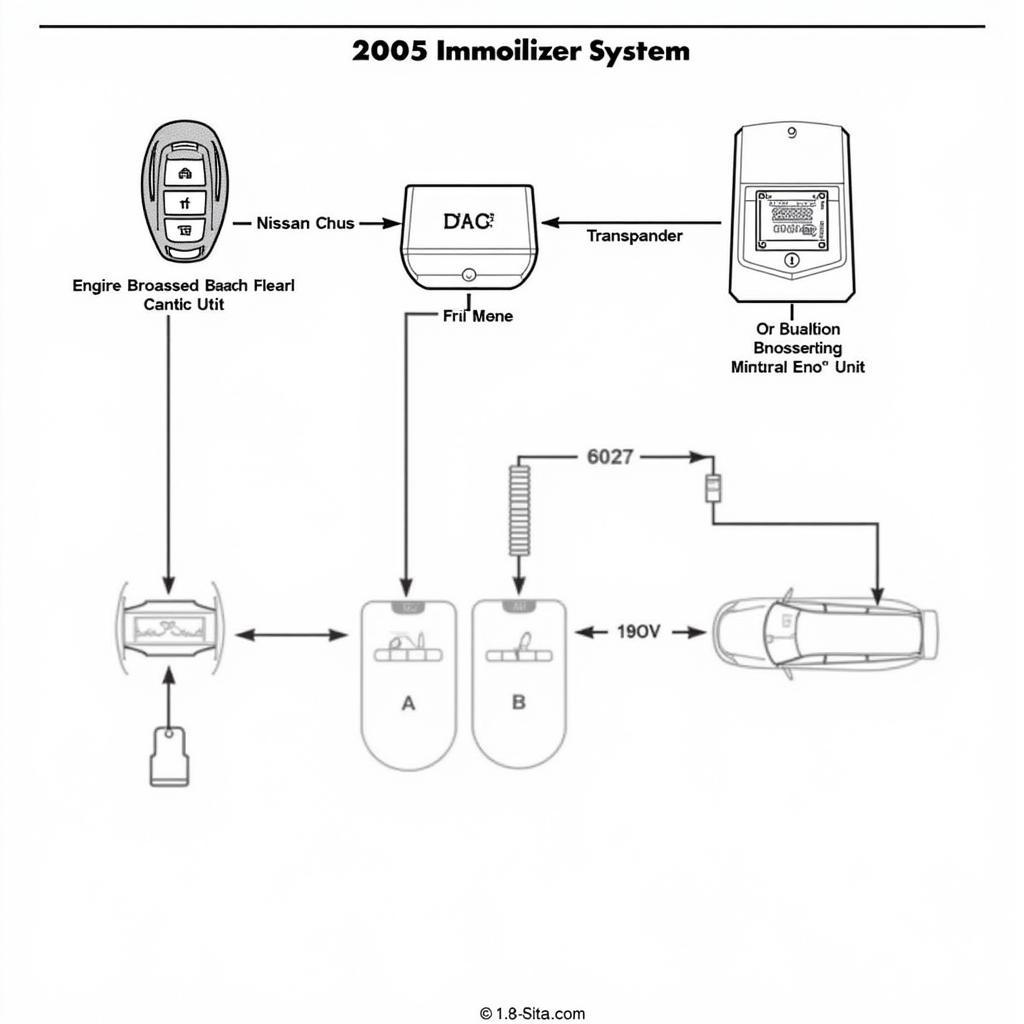 Nissan Murano Immobilizer System Diagram