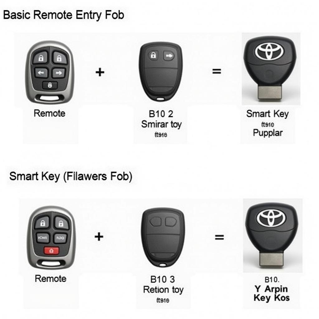 Different Types of 2011 Toyota Key Fobs