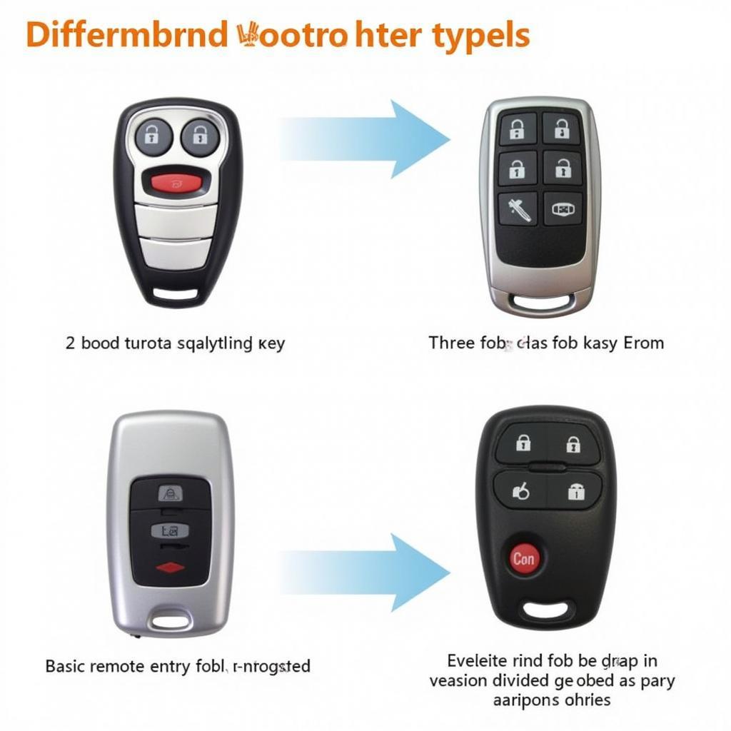 Various 1999 Toyota Key Fob Types