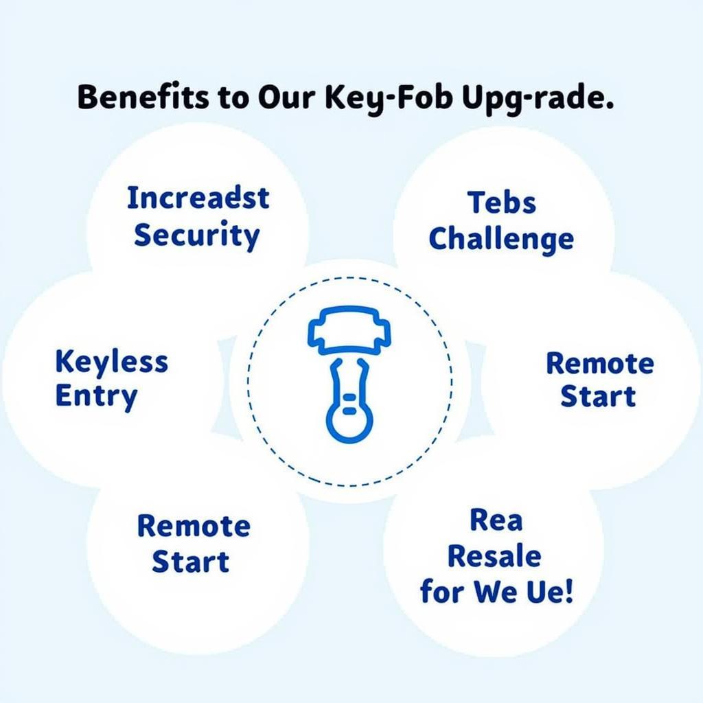 Benefits of Upgrading Your 2003 Toyota 4Runner Key Fob