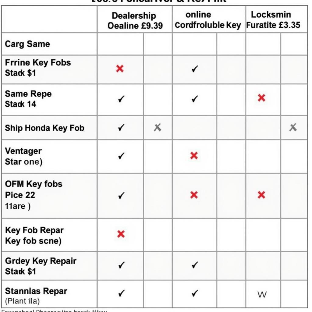 Cost Comparison of 2005 Honda Pilot Key Fobs