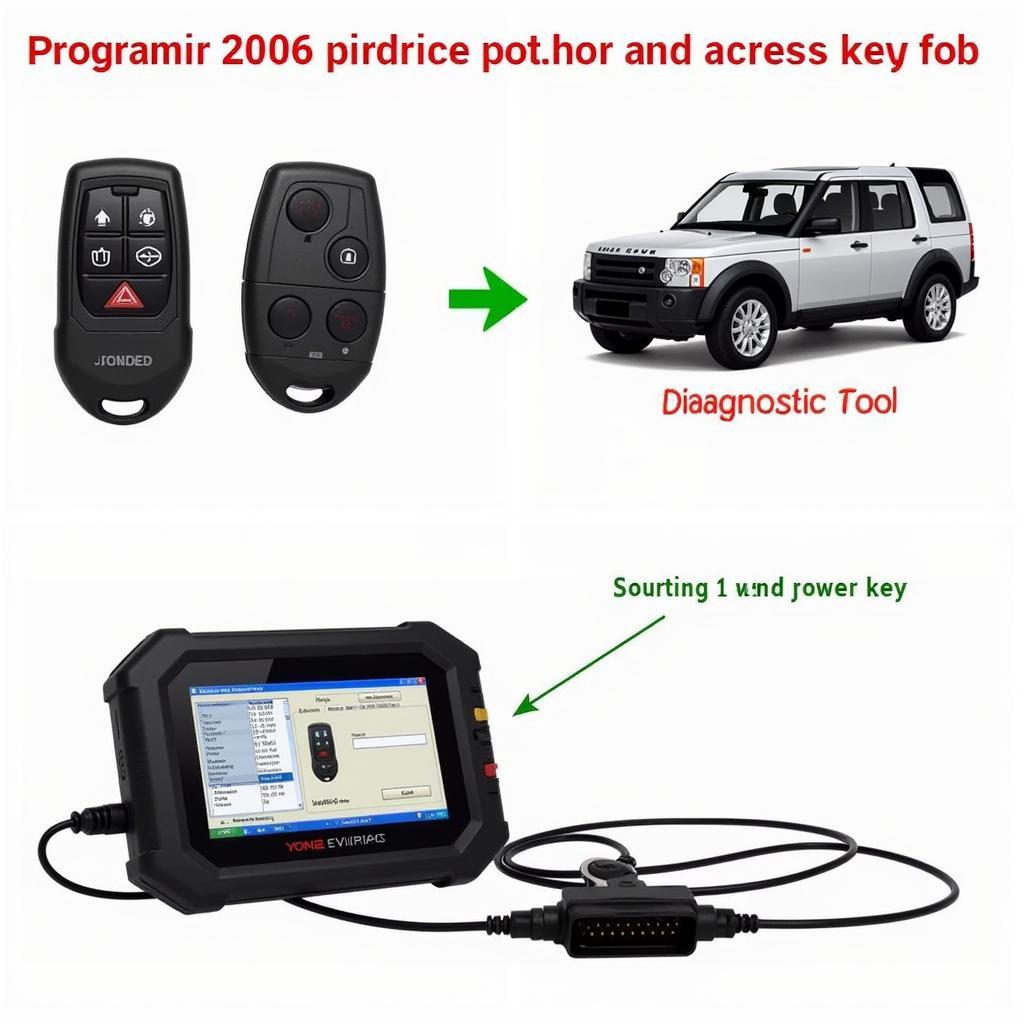 Programming a 2006 Land Rover LR3 Key Fob using a diagnostic tool