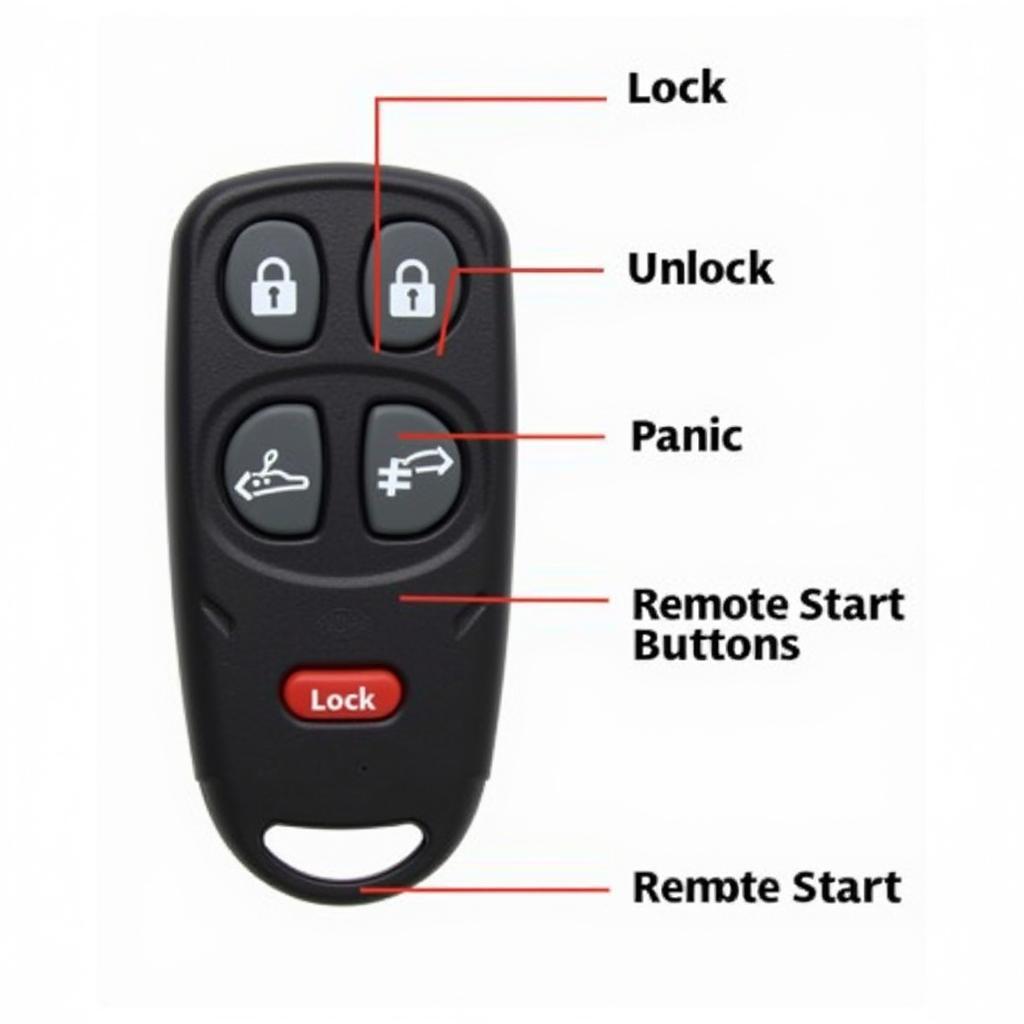 2007 Chevrolet Avalanche Key Fob Functions Demonstration