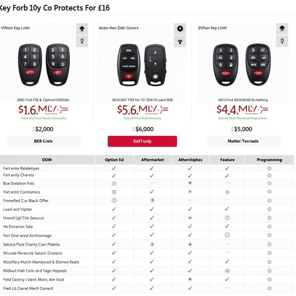 2007 F150 Key Fob Replacement Choices