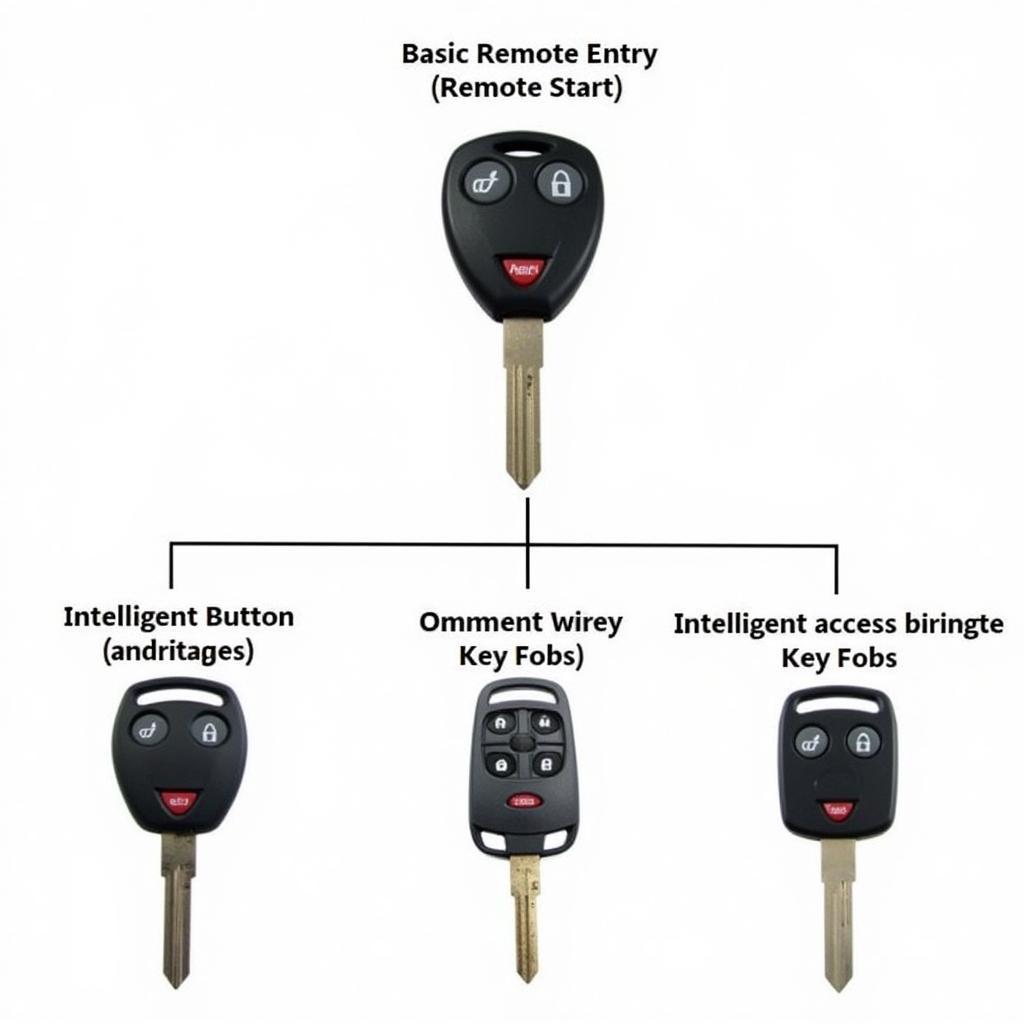 Different 2007 Ford Taurus Key Fob Types