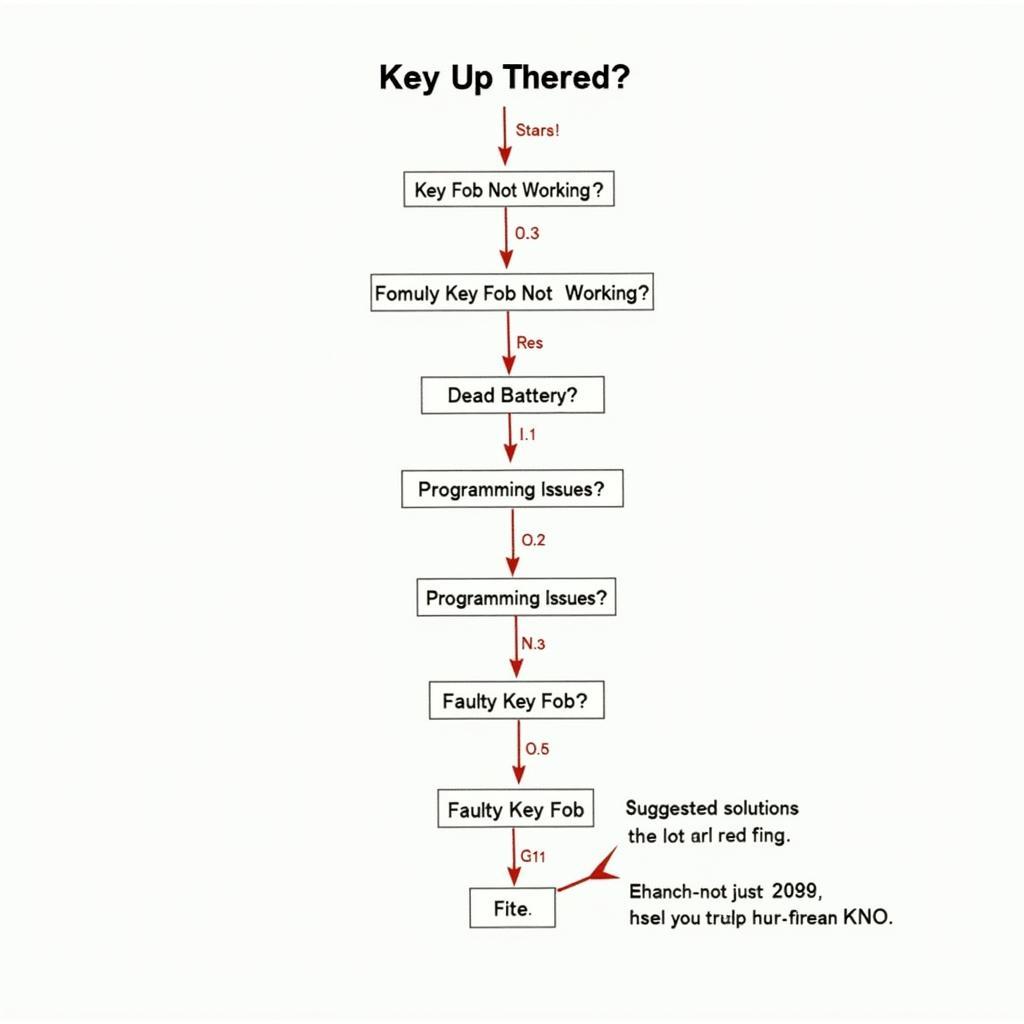 Troubleshooting a 2008 Charger Key Fob: Common Issues and Solutions