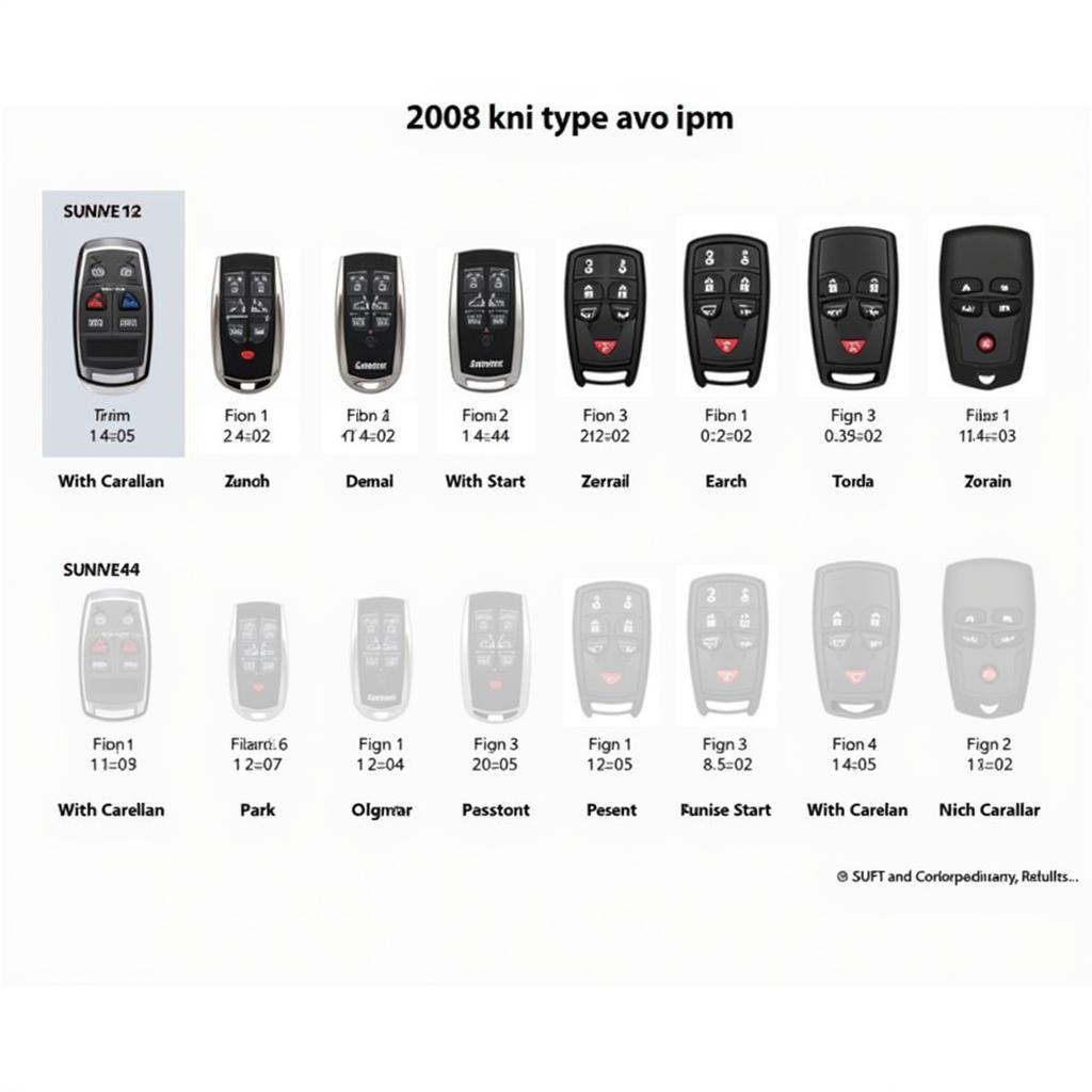 Different 2008 Dodge Grand Caravan Key Fob Types