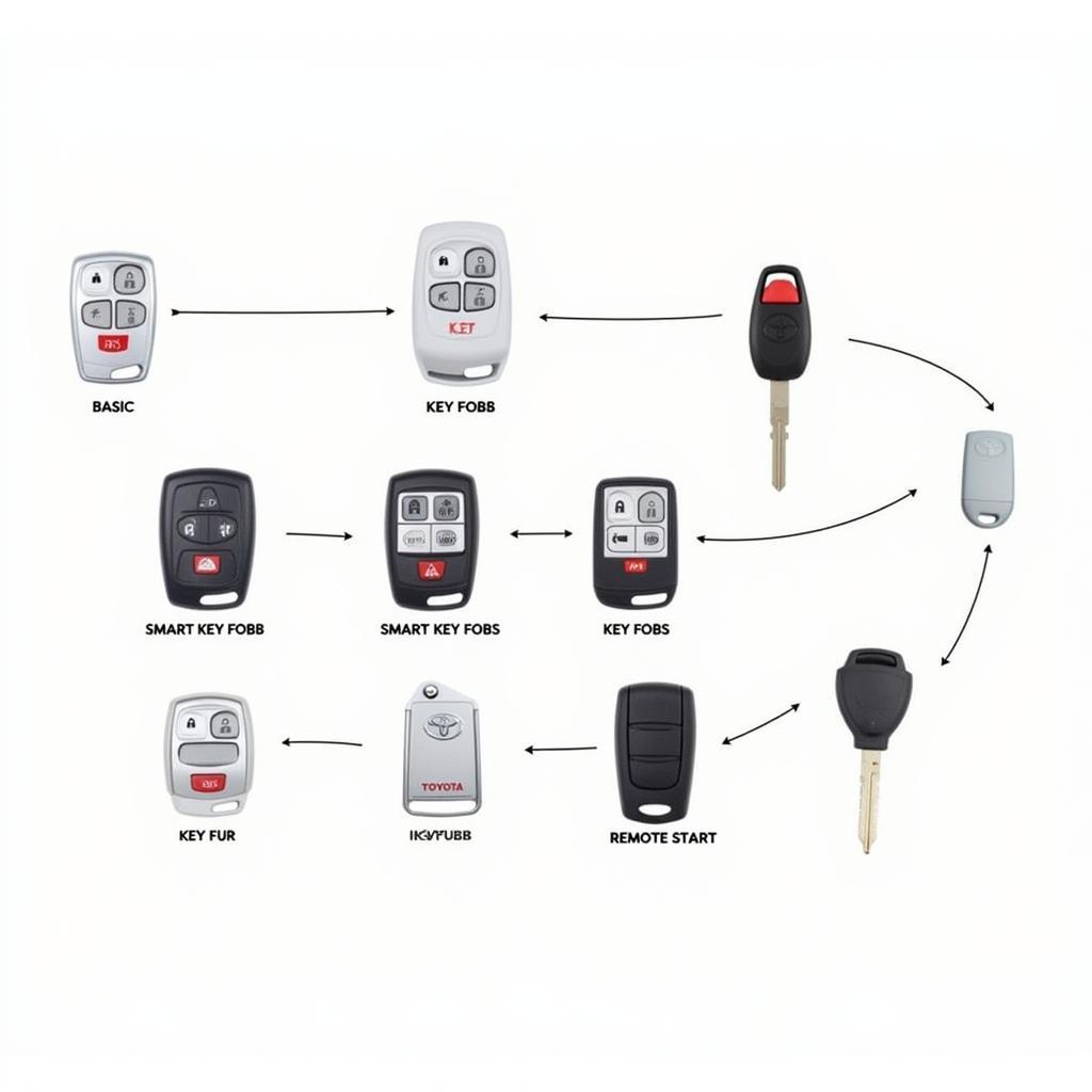 Different Types of 2008 Toyota Prius Key Fobs