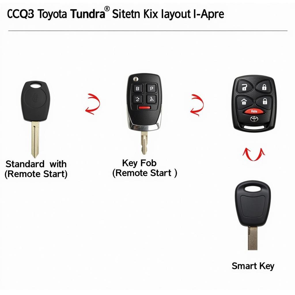 Different 2009 Toyota Tundra Key Fob Types