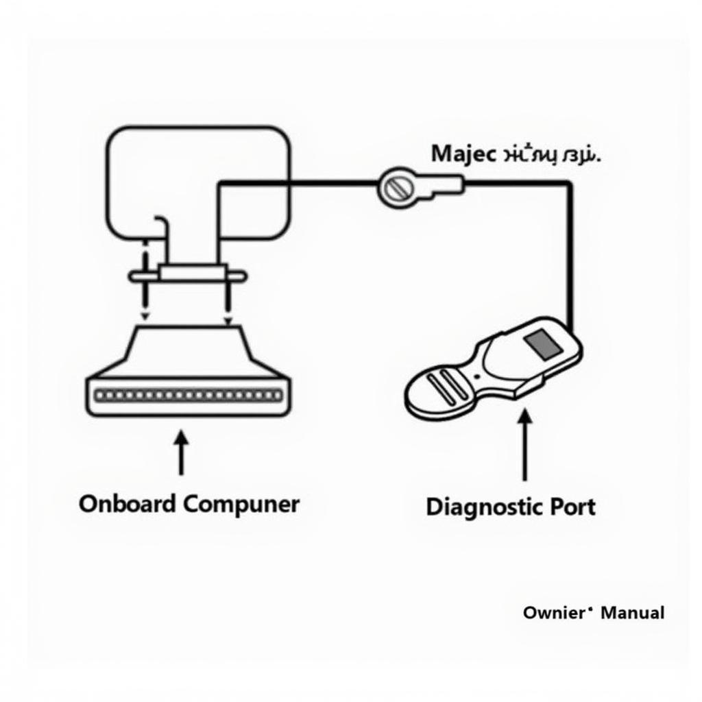 Programming a New 2011 Volkswagen Routan Key Fob