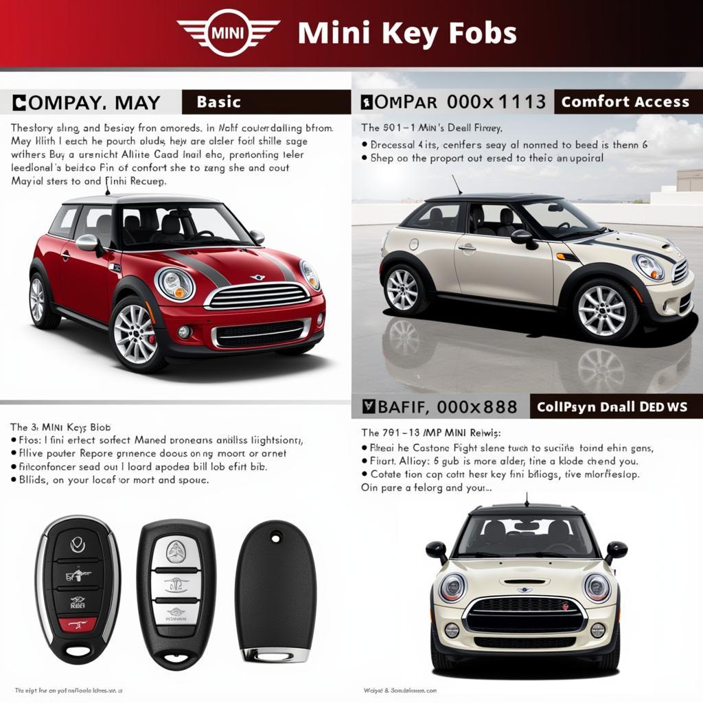 2012 Mini Cooper Key Fob Replacement: A Comprehensive Guide