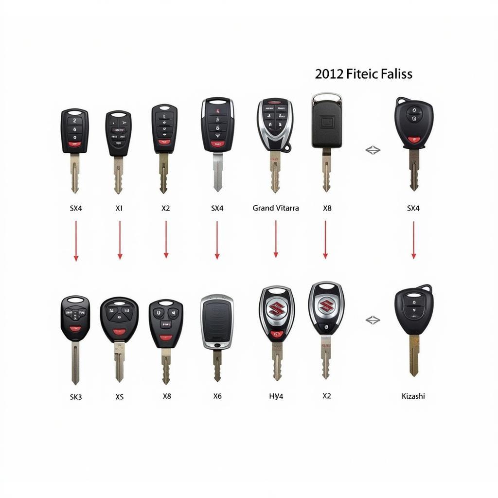 Different 2012 Suzuki Key Fob Types