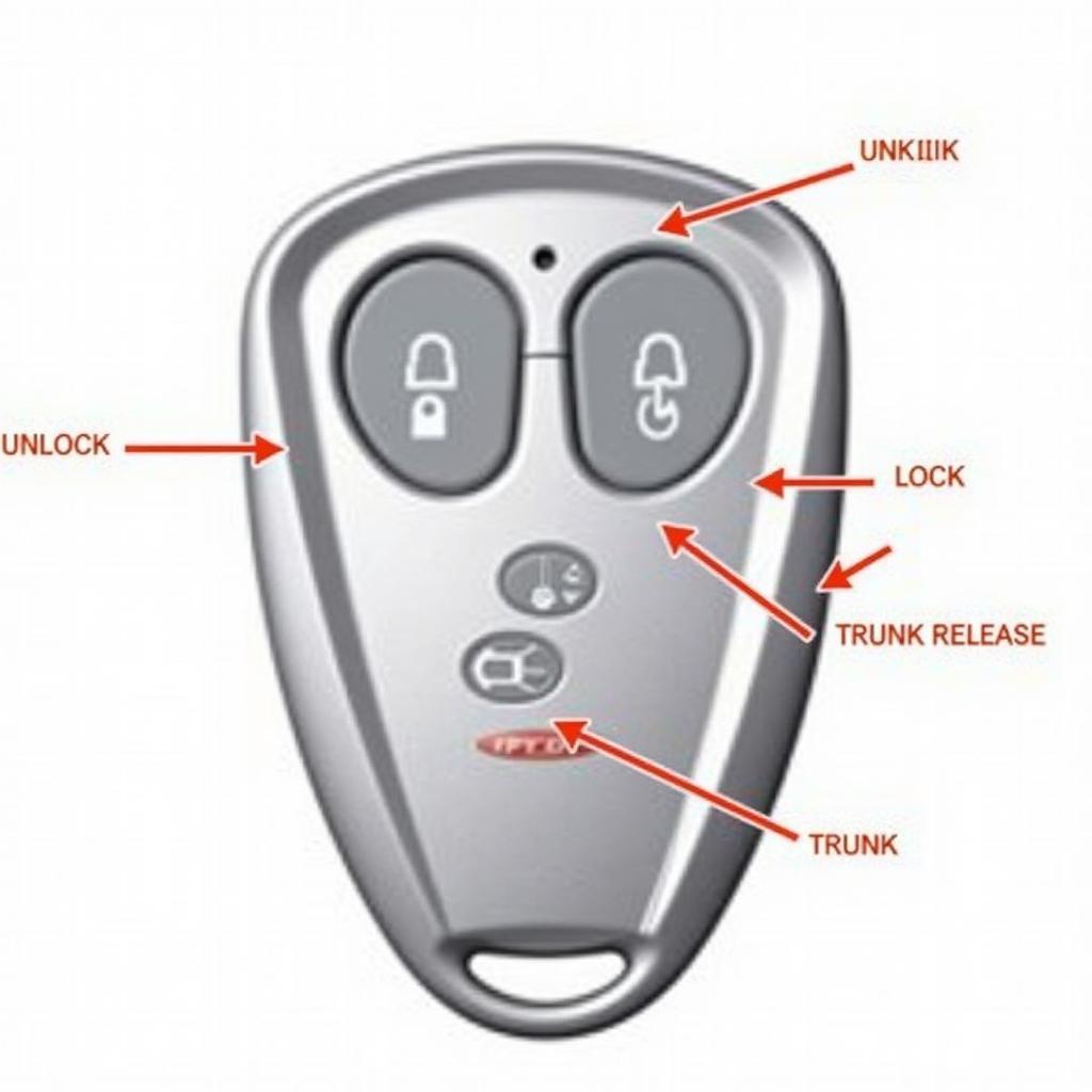 2013 Ford Fusion Key Fob Basic Functions: Lock, Unlock, Trunk Release