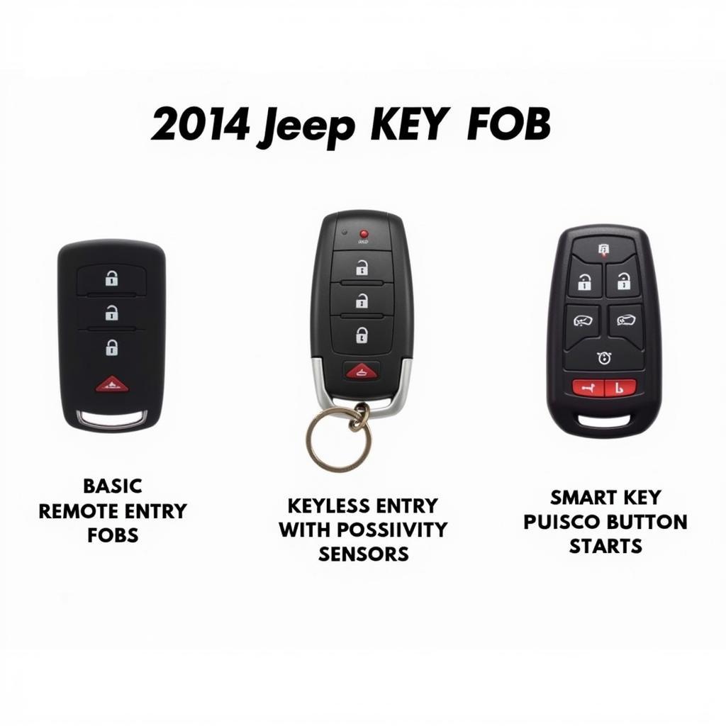 2014 Jeep Key Fob Types: Remote, Keyless Entry, and Smart Key