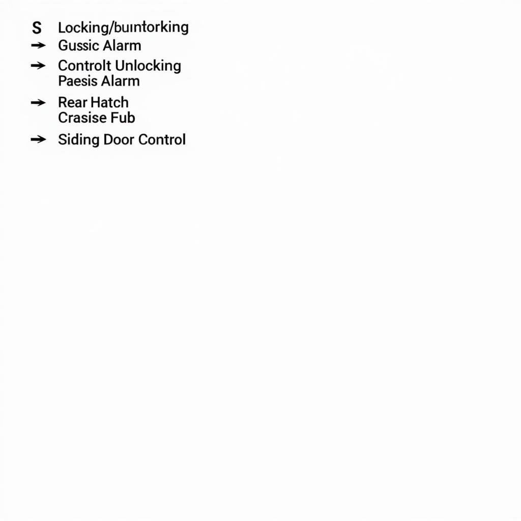 2014 Toyota Sienna Key Fob Functions Diagram