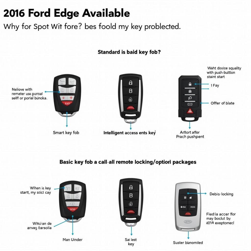 Types of 2016 Ford Edge Key Fobs