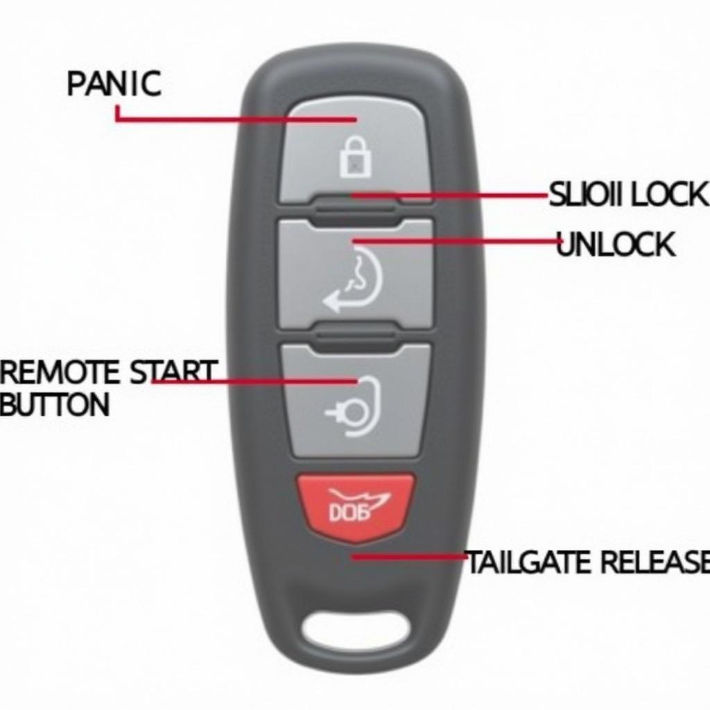 2016 Ford Explorer Key Fob Functions and Buttons Explained