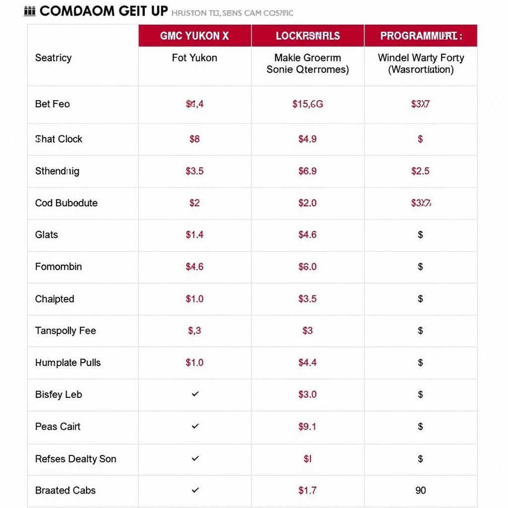 2016 GMC Yukon XL Key Fob Replacement Cost Comparison: Dealership vs. Locksmith vs. Online Retailer