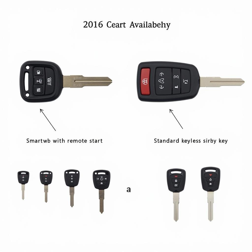 2016 Honda Accord Key Fob Types - Smart Key, Remote Start, and Keyless Entry