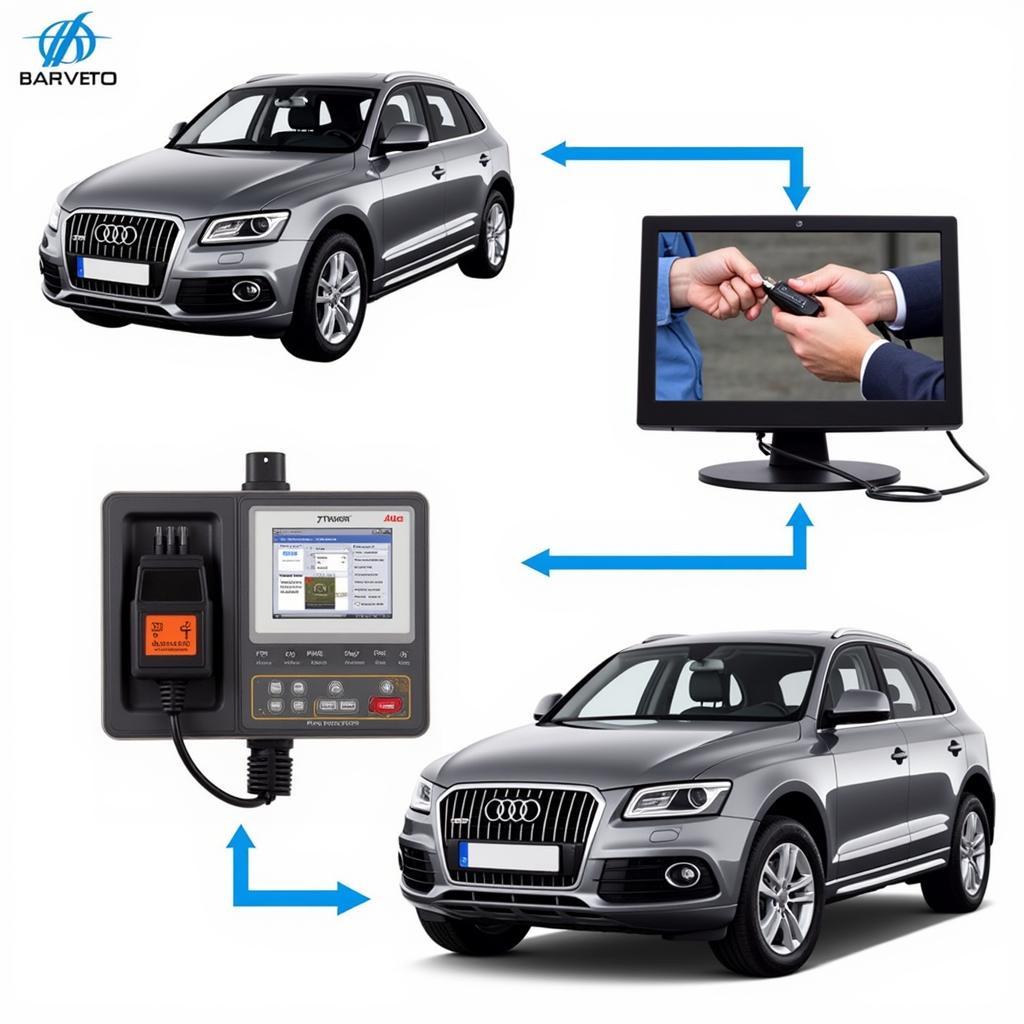 Programming a 2017 Audi Q5 Key Fob with Diagnostic Equipment