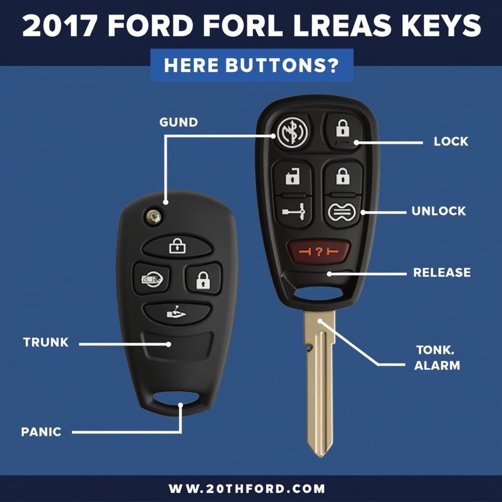 2017 Ford Fusion Key Fob: Exploring its Features and Functionalities