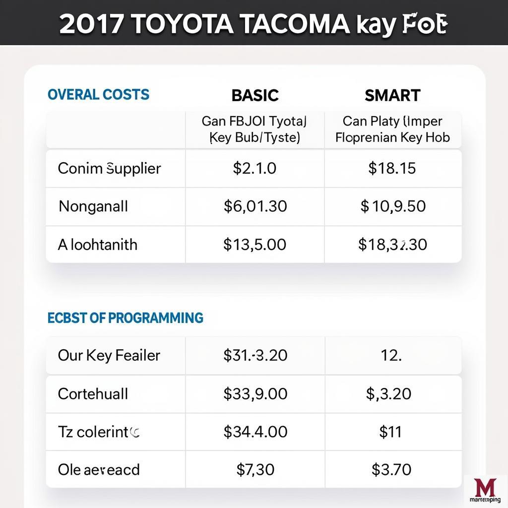 2017 Toyota Tacoma Key Fob Replacement Cost Factors: Key Fob Type, Supplier, Programming