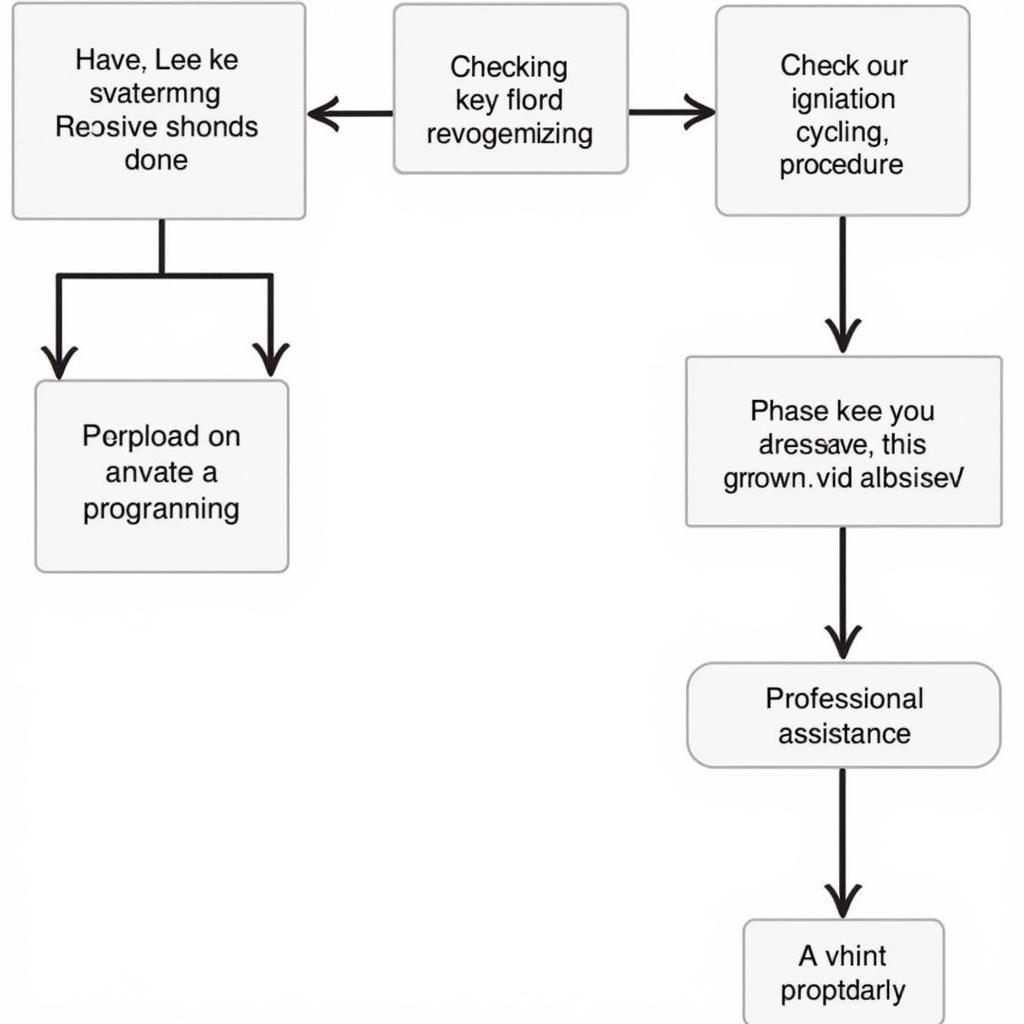 Troubleshooting 1996 Nissan 300ZX Key Fob Programming Problems