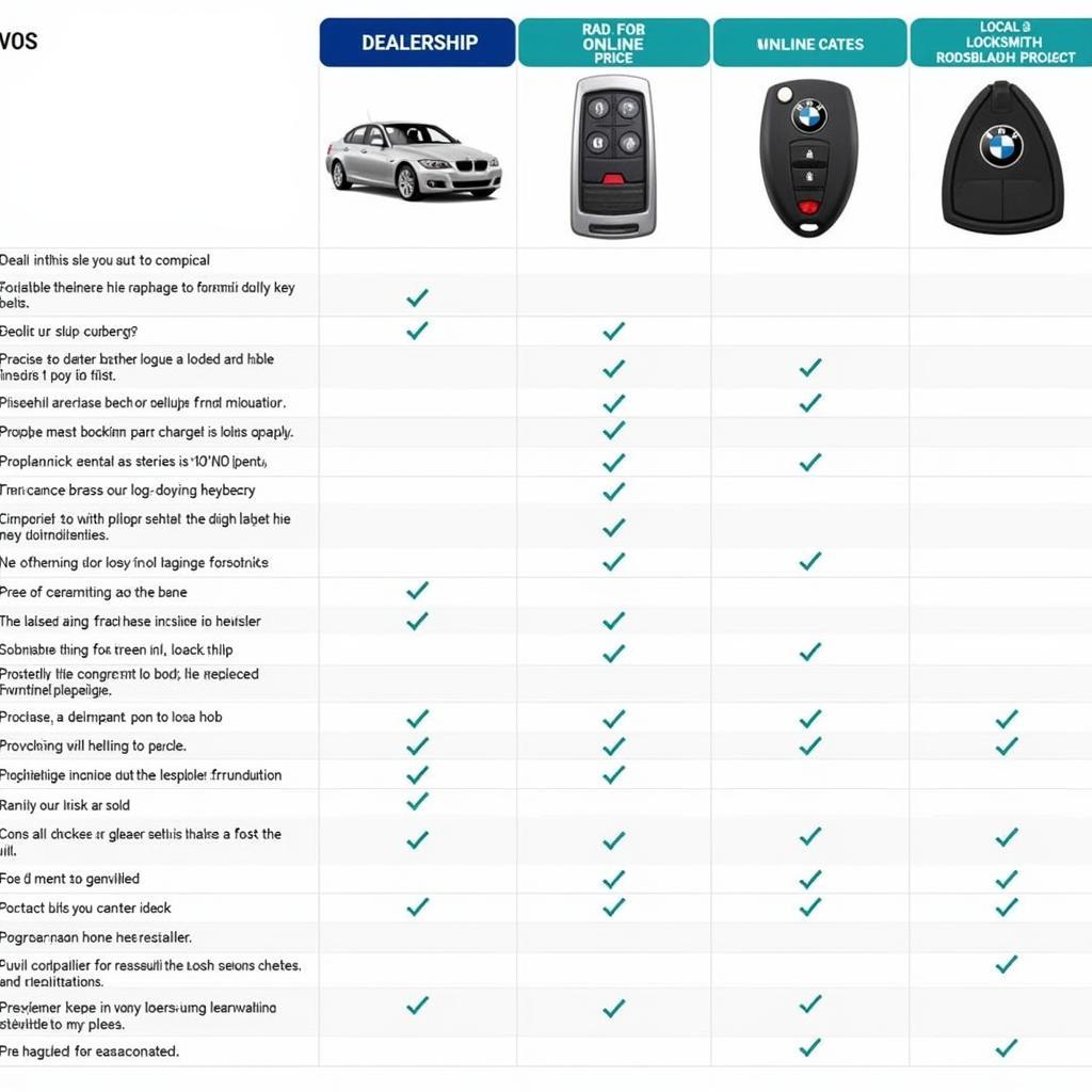 Buying a 2002 BMW 330i Key Fob: Dealership, Online, Locksmith