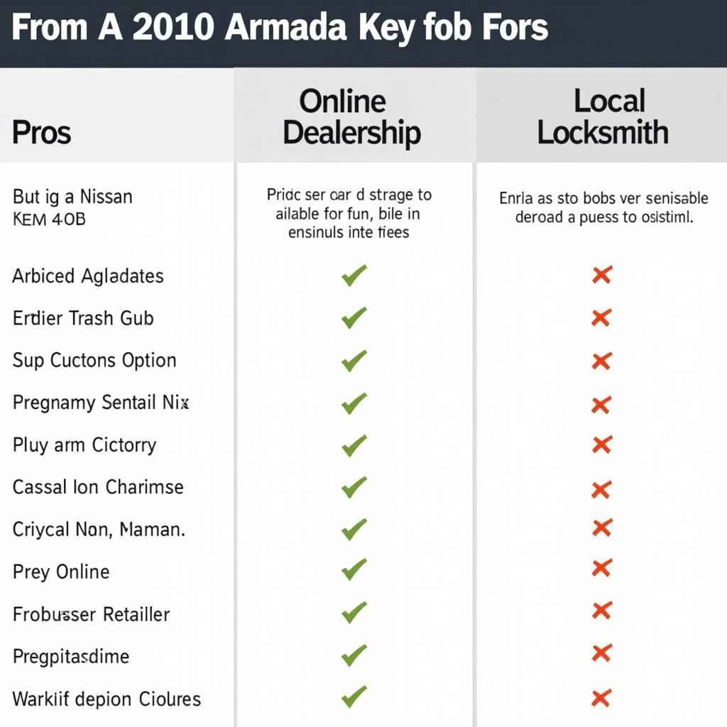 Where to Buy a 2010 Nissan Armada Key Fob