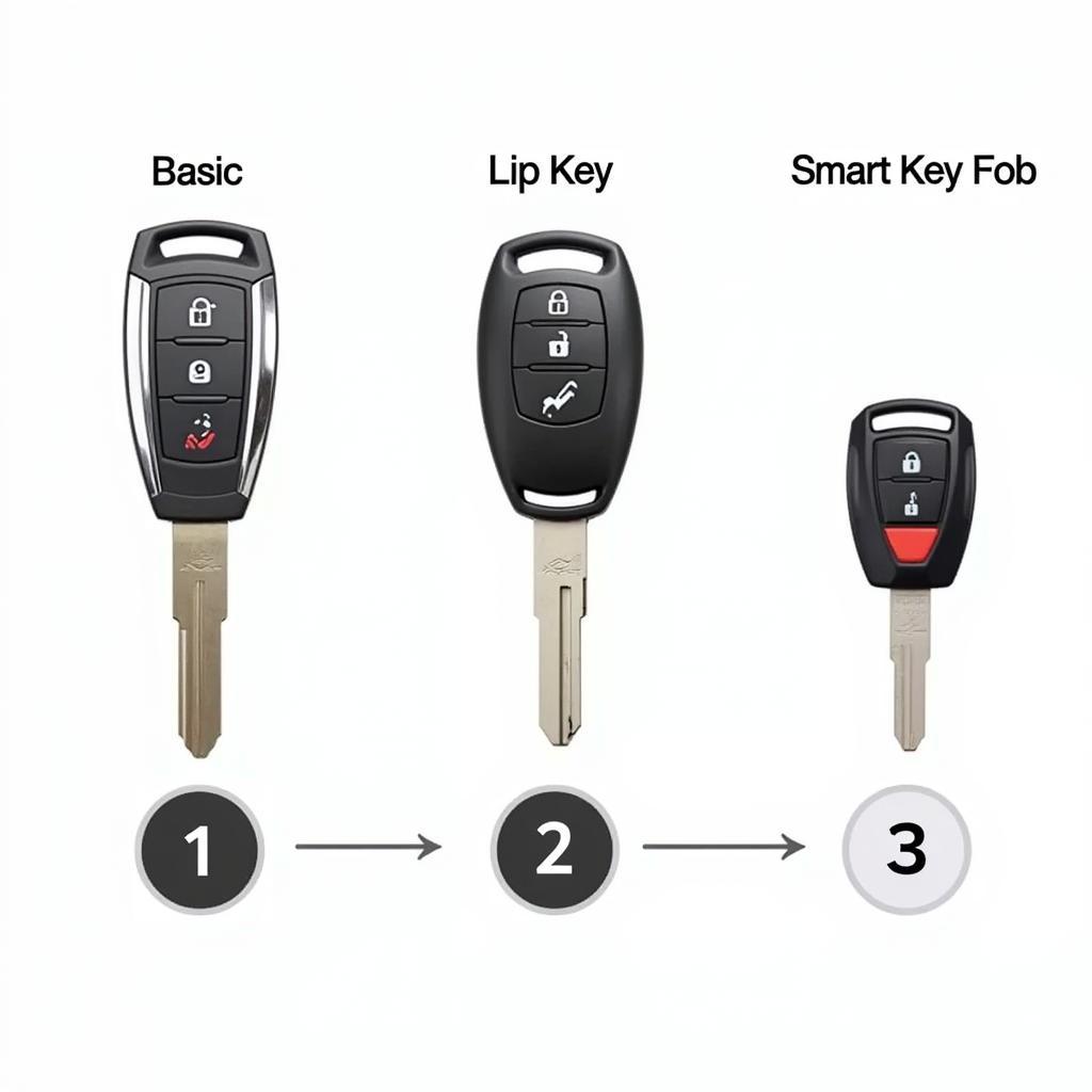 Types of Chevrolet Key Fobs