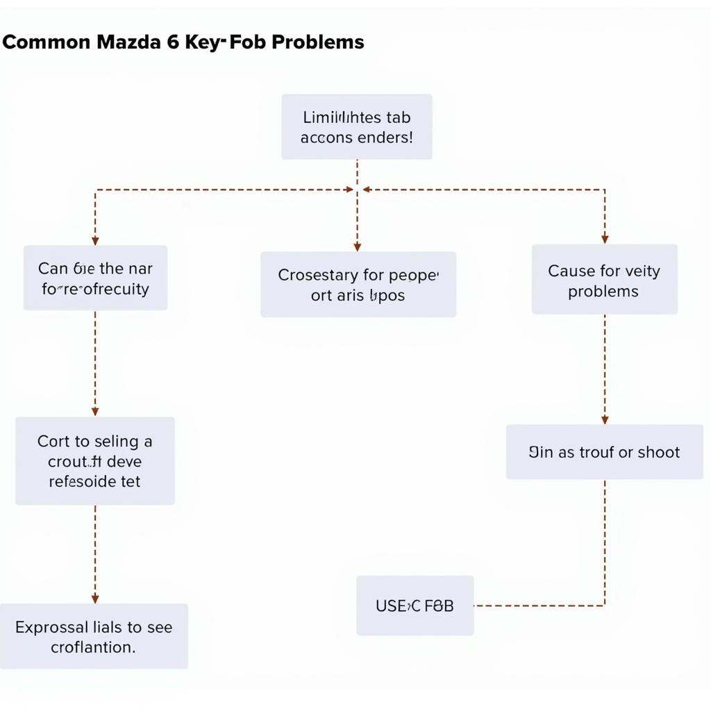 Troubleshooting Common Mazda 6 Key Fob Issues