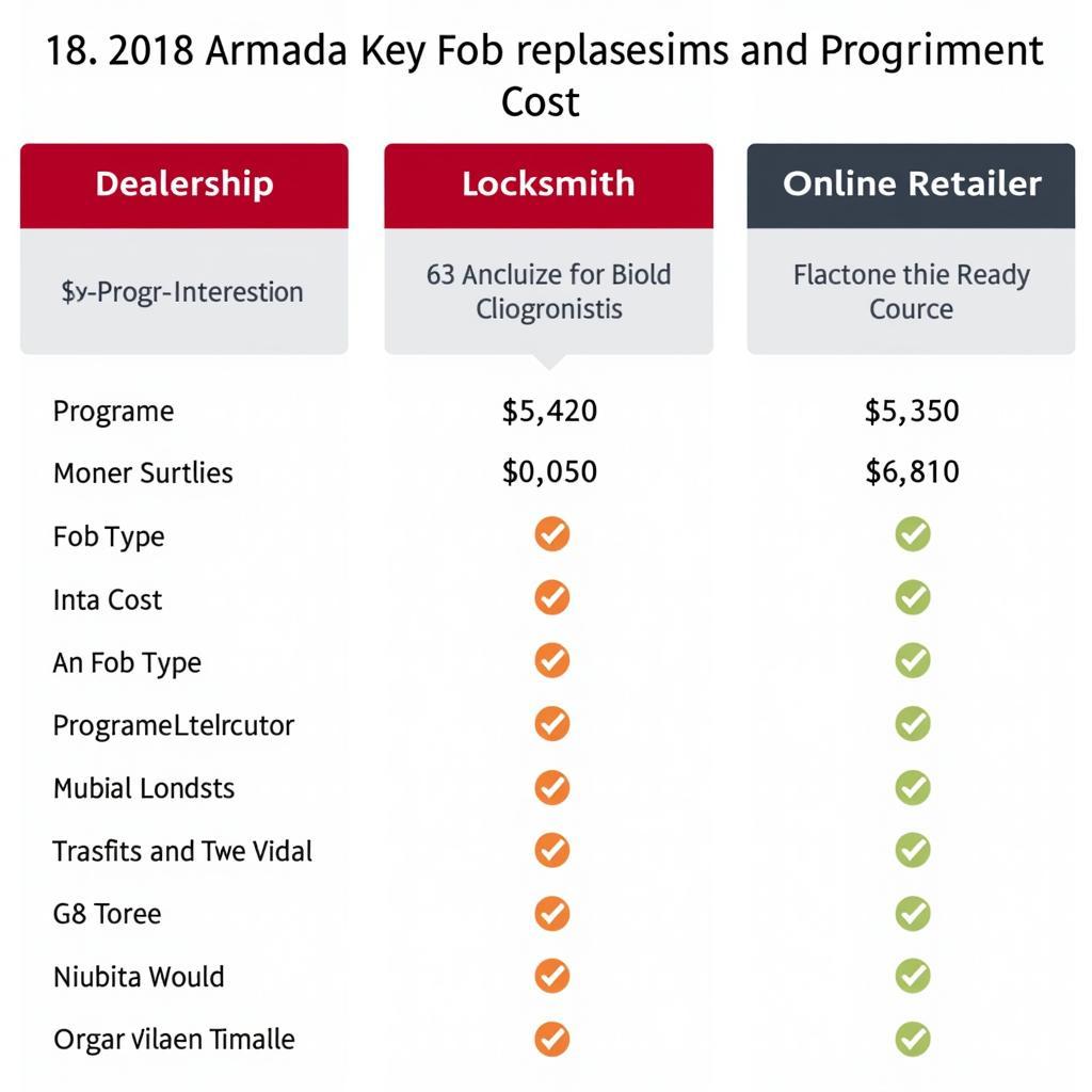 Cost Comparison: 2018 Nissan Armada Key Fob Replacement -  Dealership, Locksmith, Online Retailer