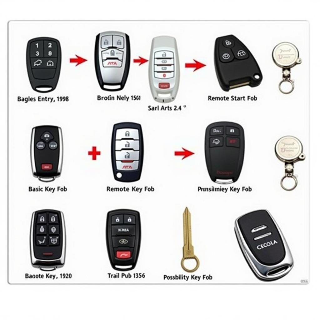 Different Types of Dodge Ram Key Fobs