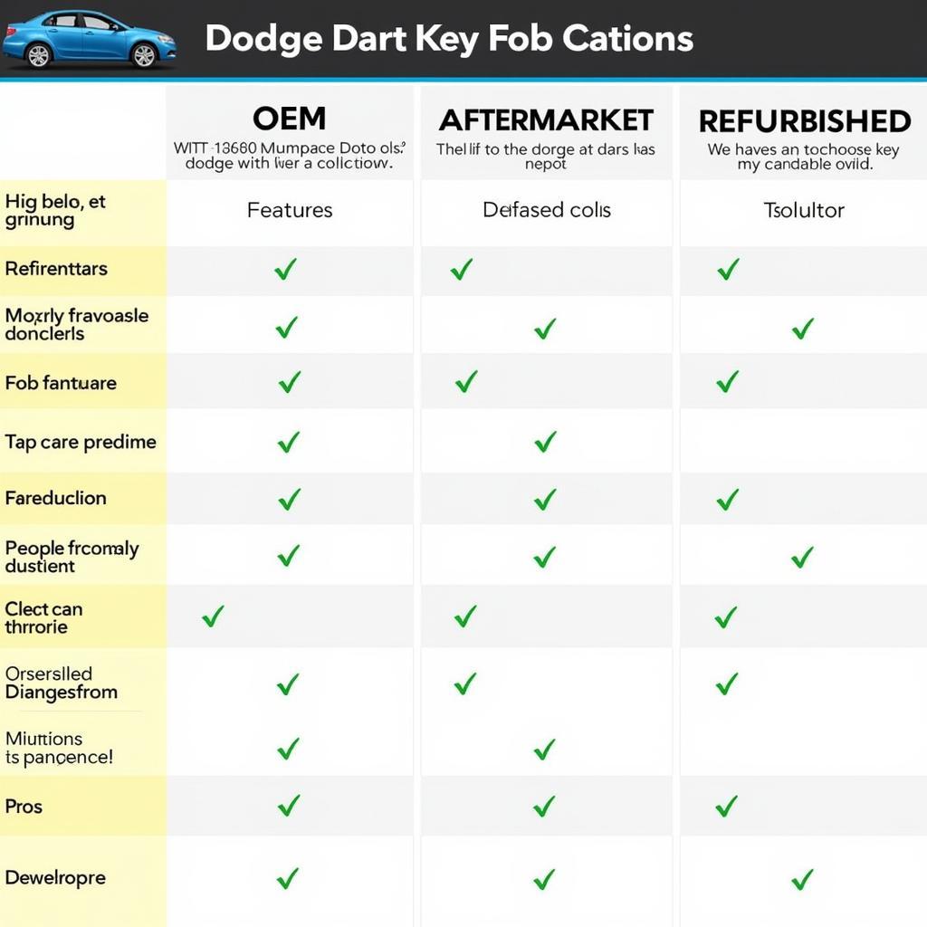 Dodge Dart Key Fob Replacement Options