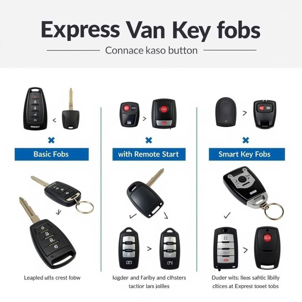 Different Express Van Key Fob Types