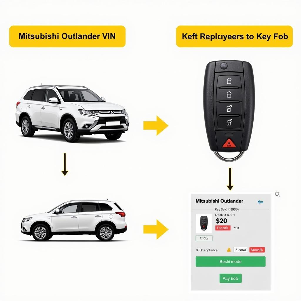 Finding the Correct Mitsubishi Outlander Key Fob