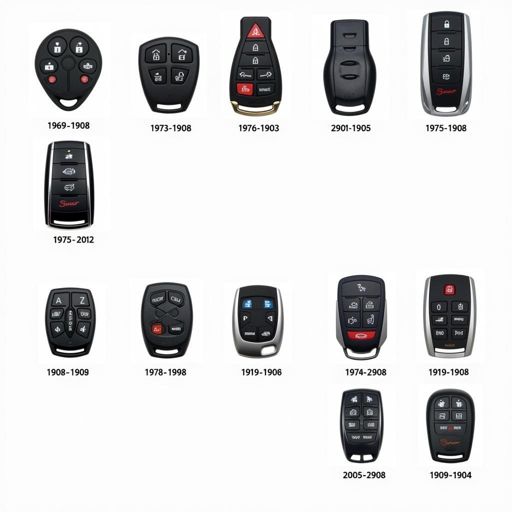 Ford Expedition Key Fob Types and Models