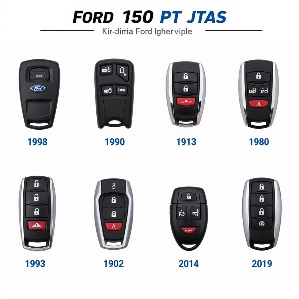 Ford F150 Key Fob Types