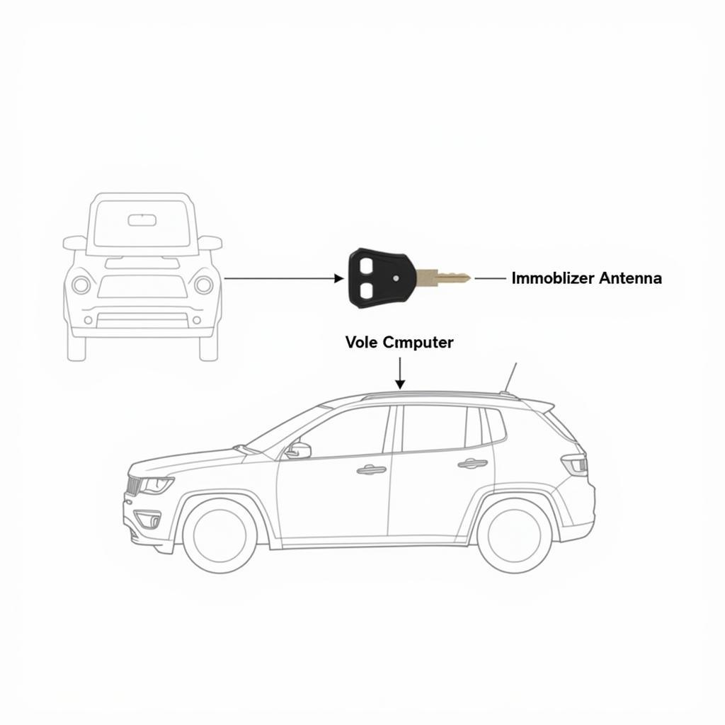 Jeep Compass Immobilizer System Diagram