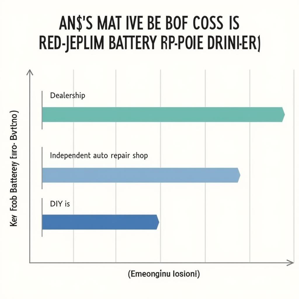 Key Fob Battery Replacement Cost Comparison at Dealership, Independent Shop, and DIY