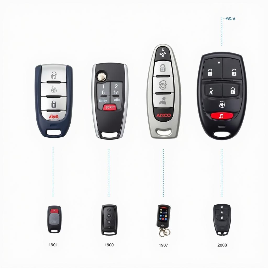 Key Fob Evolution Through the Years