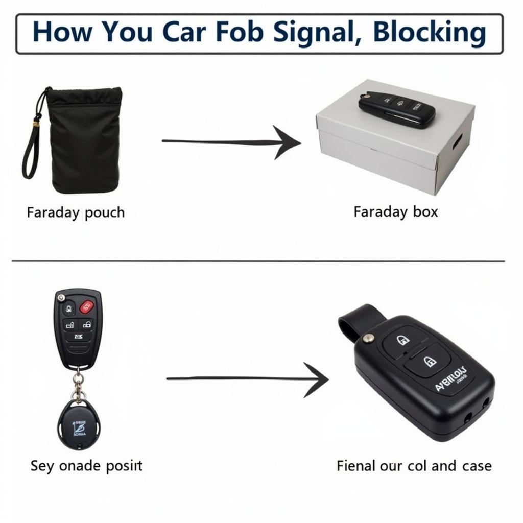 Key Fob Signal Blocker Options