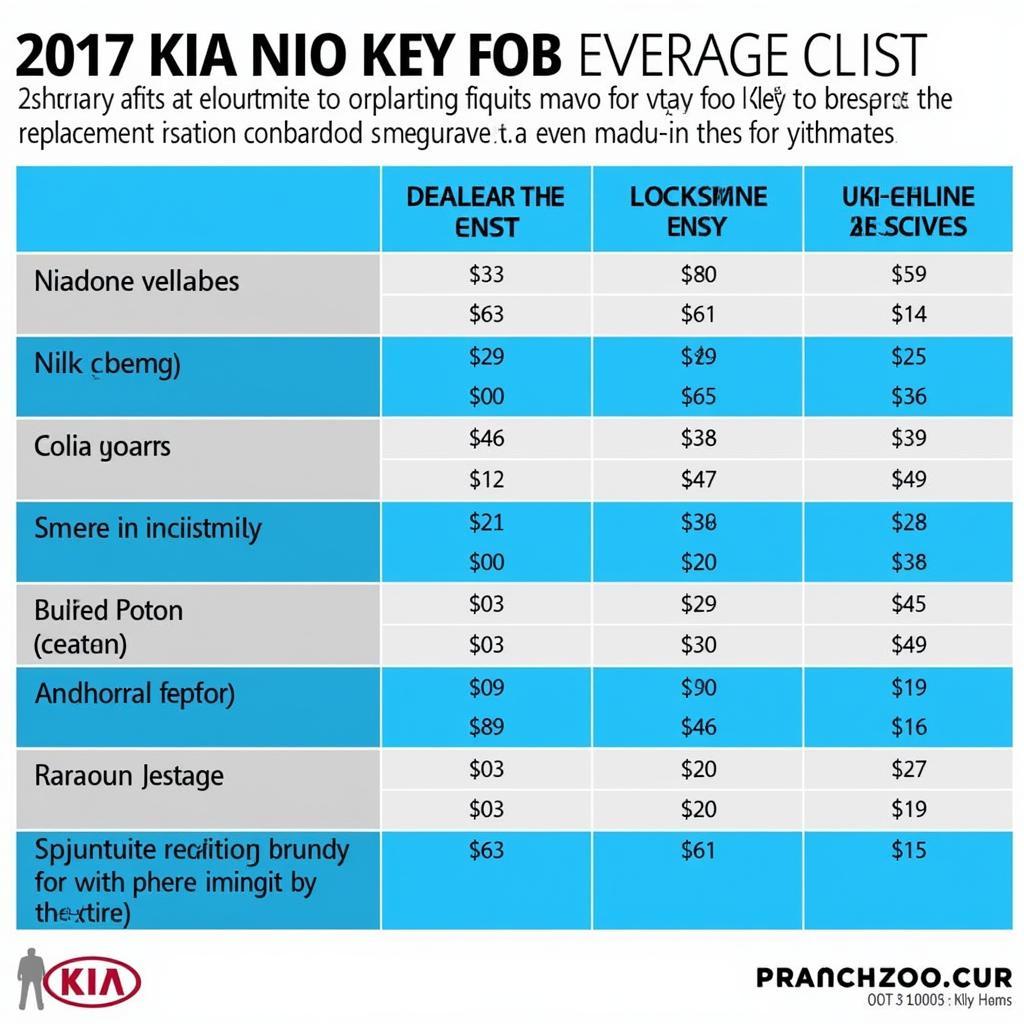 Key Fob Replacement Options: Dealerships, Locksmiths & Online