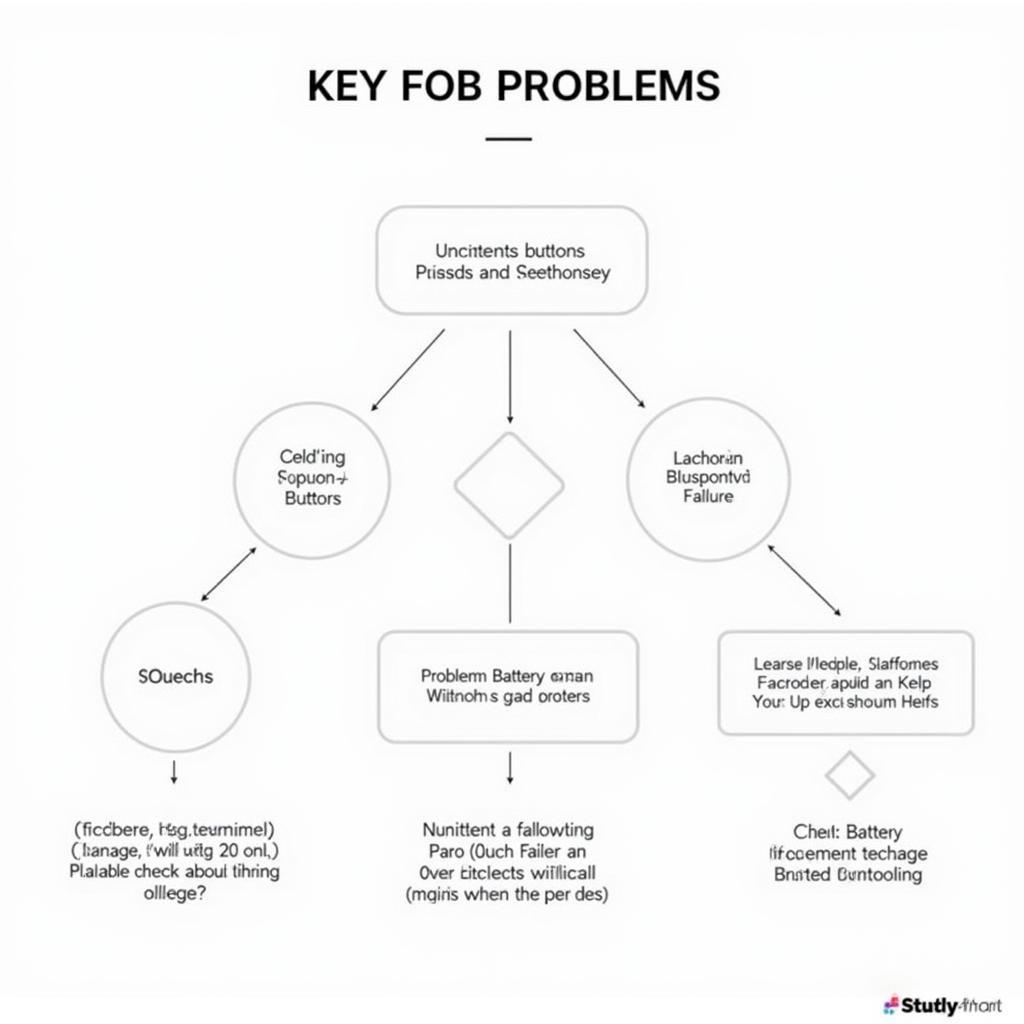 Troubleshooting Guide for Nissan Murano Key Fob Issues