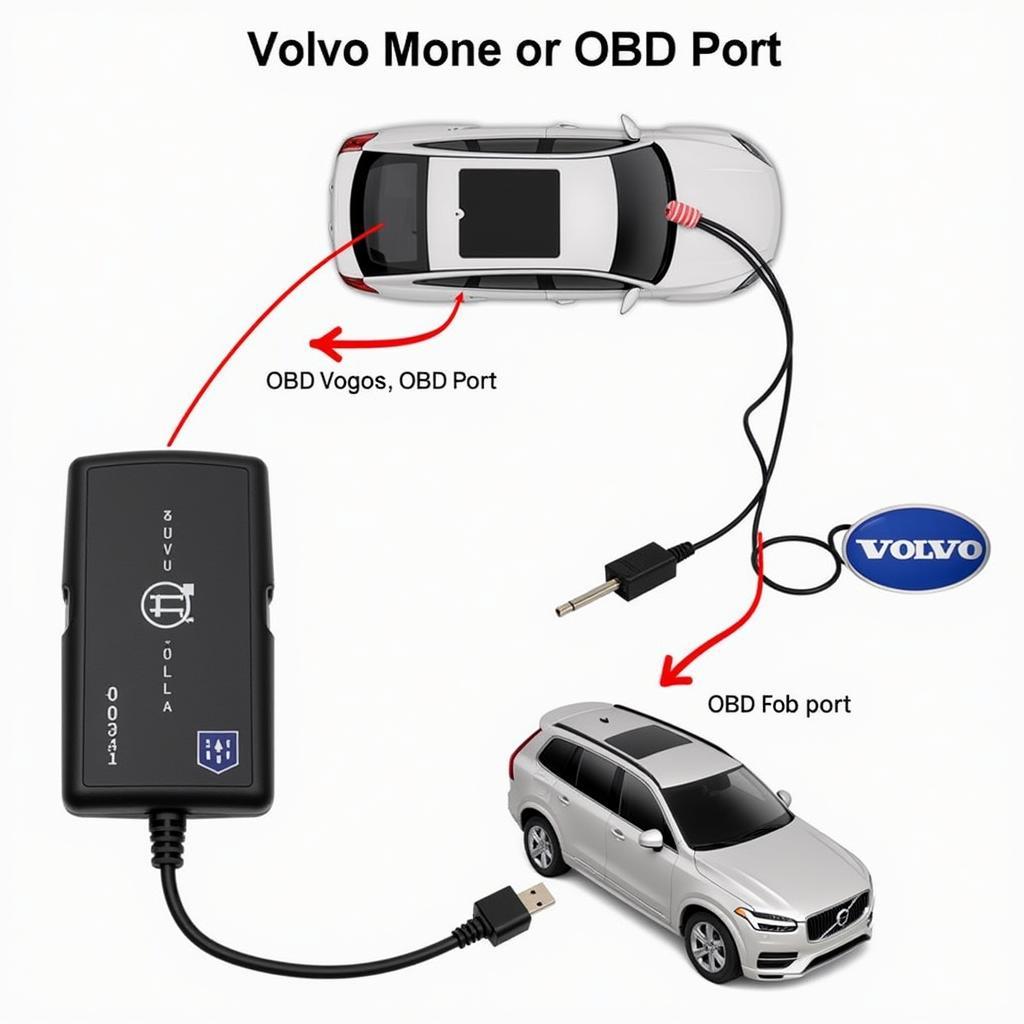 Programming a Volvo Key Fob via the OBD Port