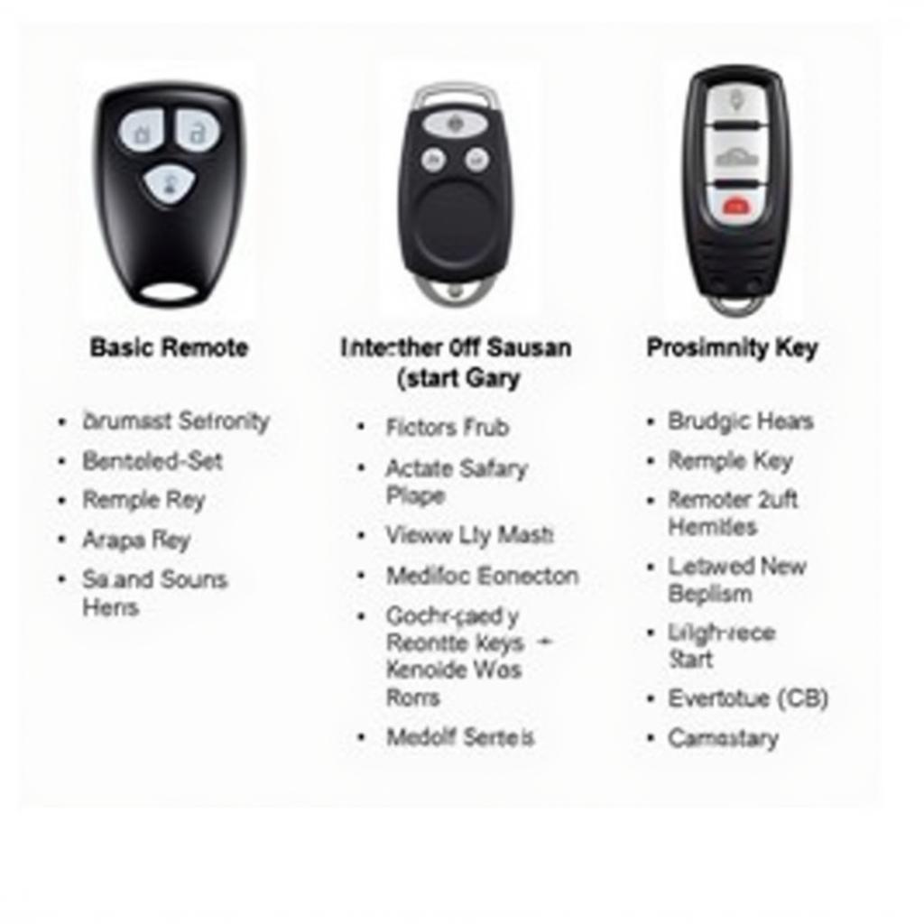 2008 Saturn Astra Key Fob Types